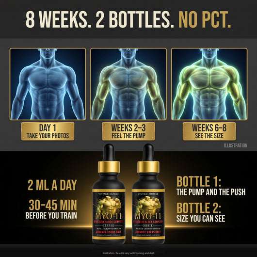 Myostatin Inhibitor Muscle Builder - MYO-11