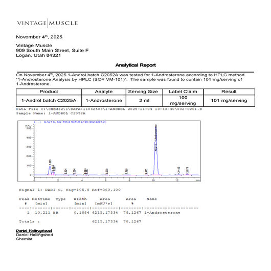 Lean Mass Supercharger - 1-Androl