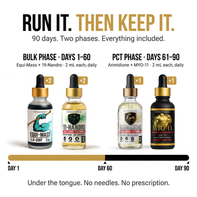 90 Day Hardcore Old School Bulk Protocol
