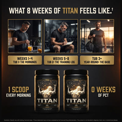 What 8 weeks of TITAN feels like: weeks 1 to 4, tub 1, the mornings; weeks 5 to 8, tub 2, the training log; tub 3 and on, the year-round base. 1 scoop every morning, 0 weeks of PCT.